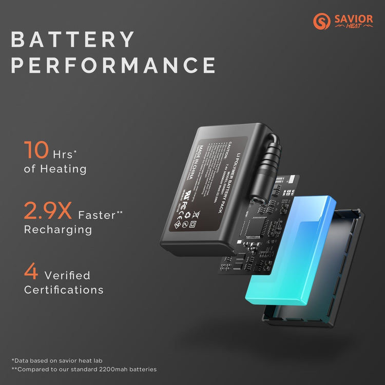 Heated Gloves Battery Comparison: How Long Do 2200mAh and 3000mAh Batteries Last?