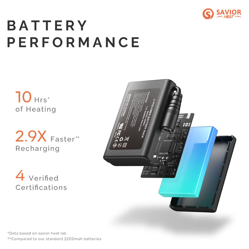 Laden Sie das Bild in Galerie -Viewer, Savior Heated Ski Gloves 2.0 Upgraded Bluetooth Control 3000mAh Fast-Charging Battery Waterproof