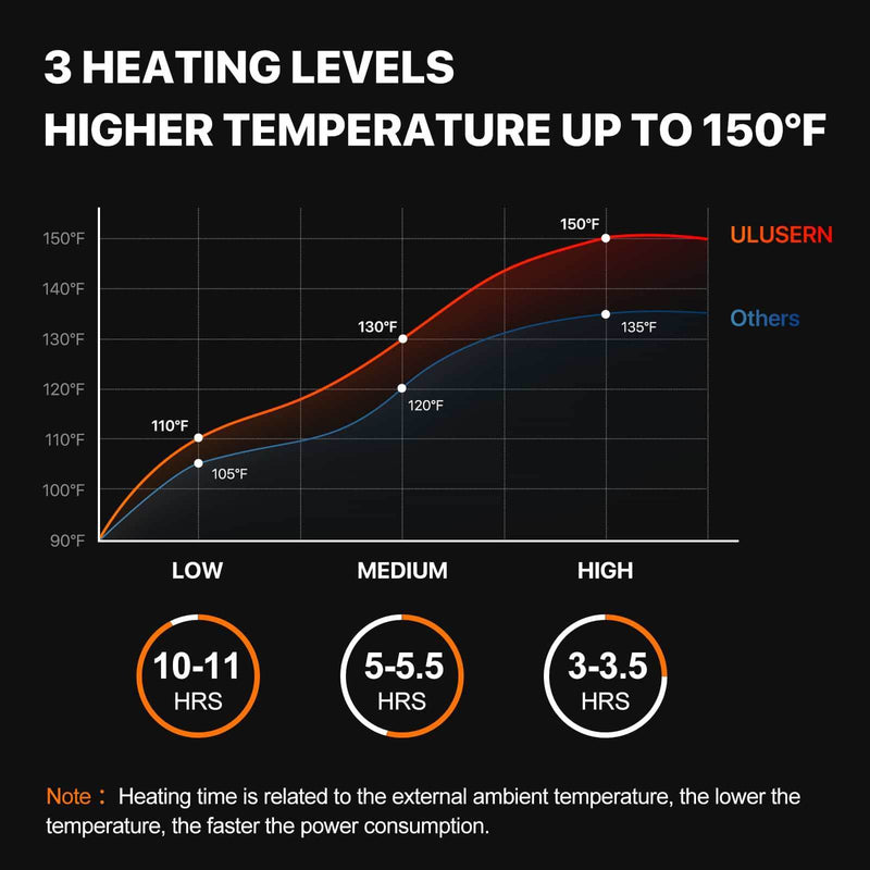 Load image into Gallery viewer, SAVIOR HEAT Heated Jackets for Men Electric Heating Coat Outdoor Waterproof