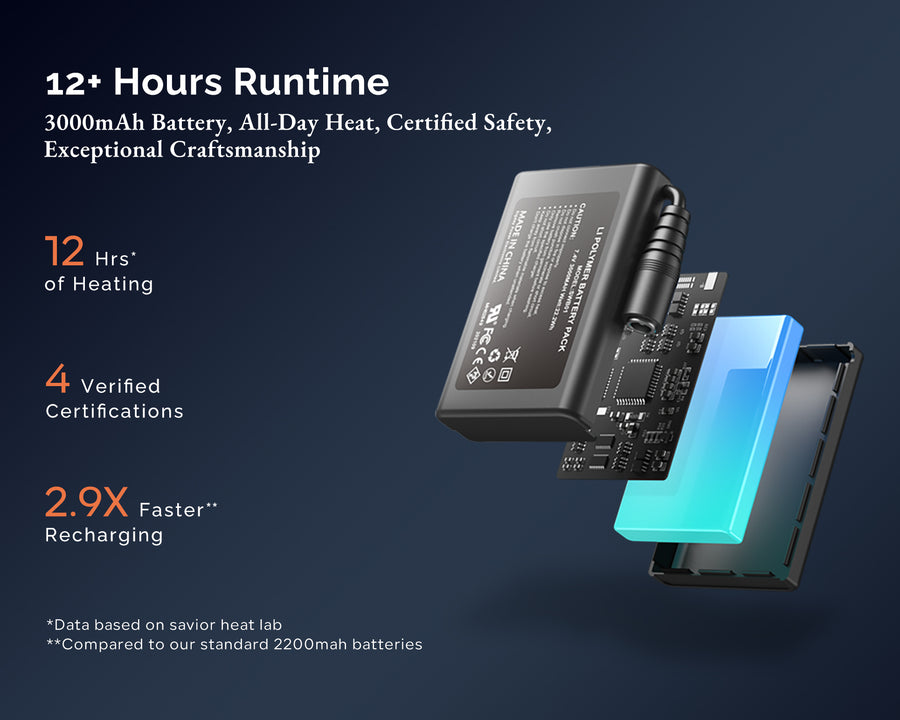 Mini 5K Battery