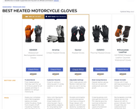 BestReviews Spotlights Savior Heat Heated Gloves