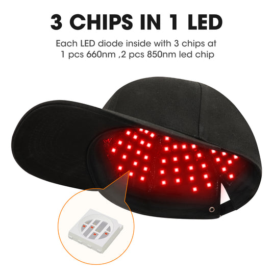 Laser Therapy Cap for Hair Regrowth