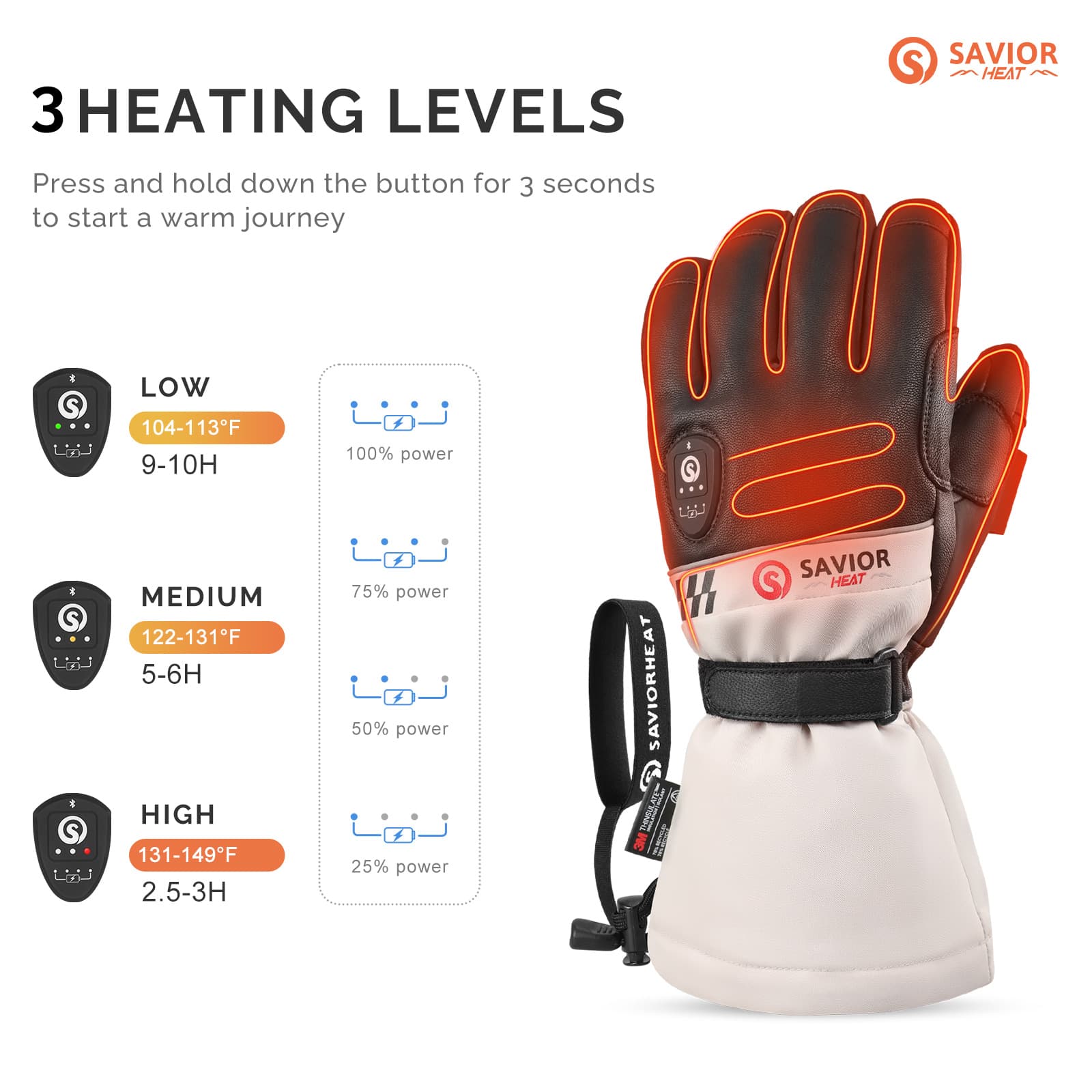 Savior Heated Ski Gloves 2.0 Upgraded Bluetooth Control, Pre-Curved Fingers Waterproof Goatskin