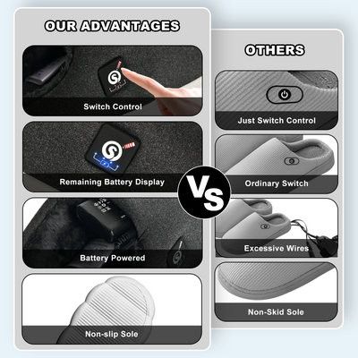 Unisex Rechargeable Low-Cut Heated Slippers