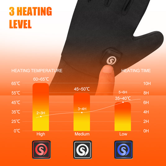 Gants chauffants Savior Heat pour hommes et femmes, gants à batterie électrique rechargeable S20