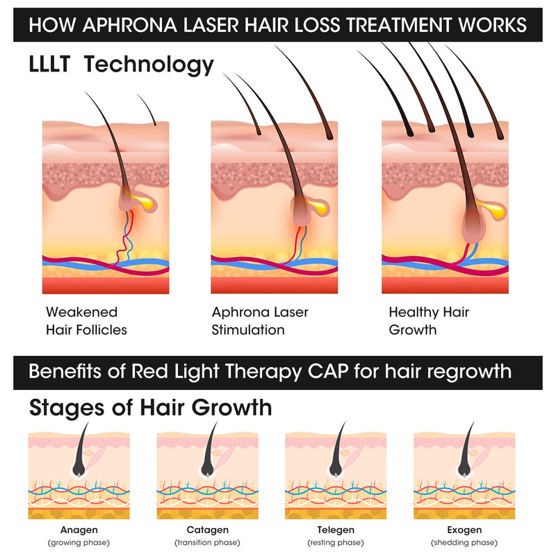 Laden Sie das Bild in Galerie -Viewer, Laser Therapy Cap for Hair Regrowth

