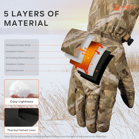 Savior Heated Hunting Gloves 2.0 Upgraded Heating Technology,3000mAh Fast-Charging Battery