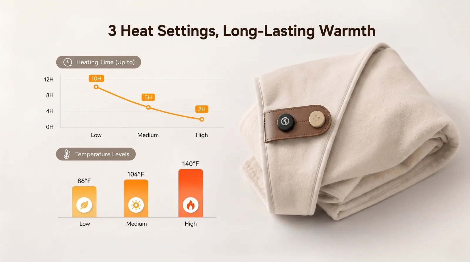 Savior Heat Graphene Heated Shawl with Soft Wool-Touch Comfort product detail