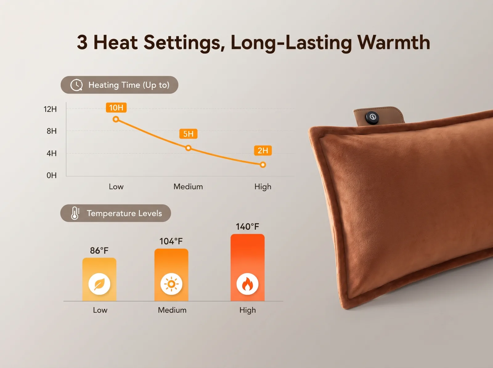 Savior Heat Portable Heated Lumbar Pillow with Comfortable Back Support product detail