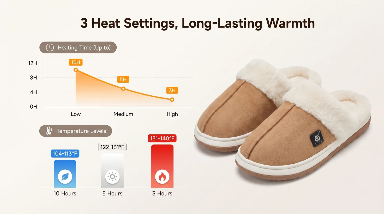 Savior Heat Heated Slippers with Plush Lining & Up to 12H Warmth product detail