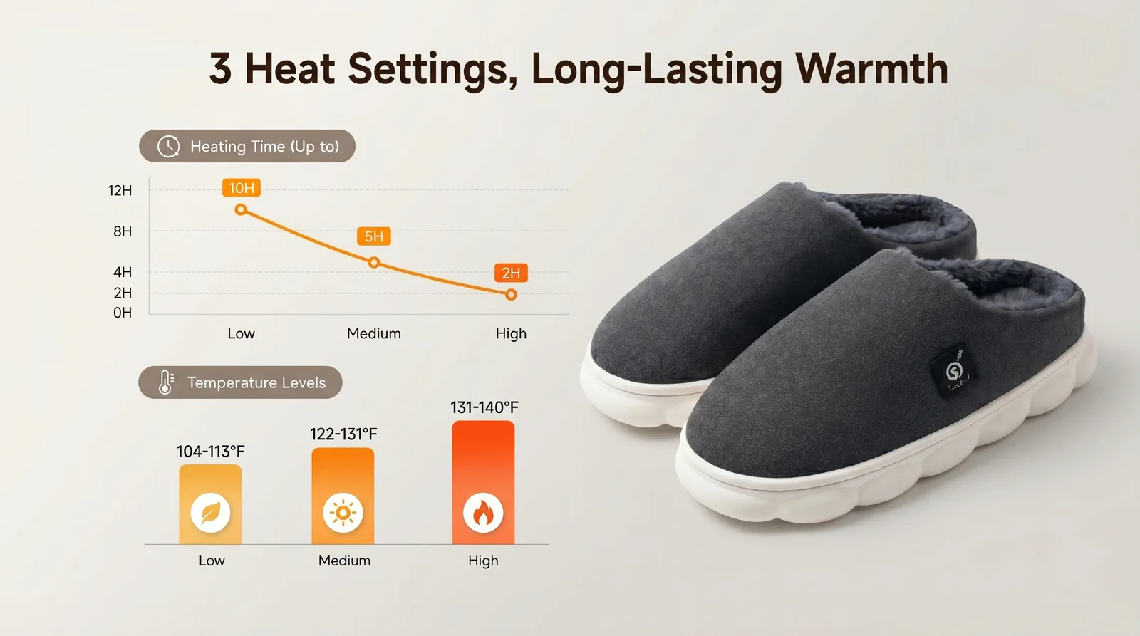 Savior Heat Unisex Rechargeable Heated Slippers product detail