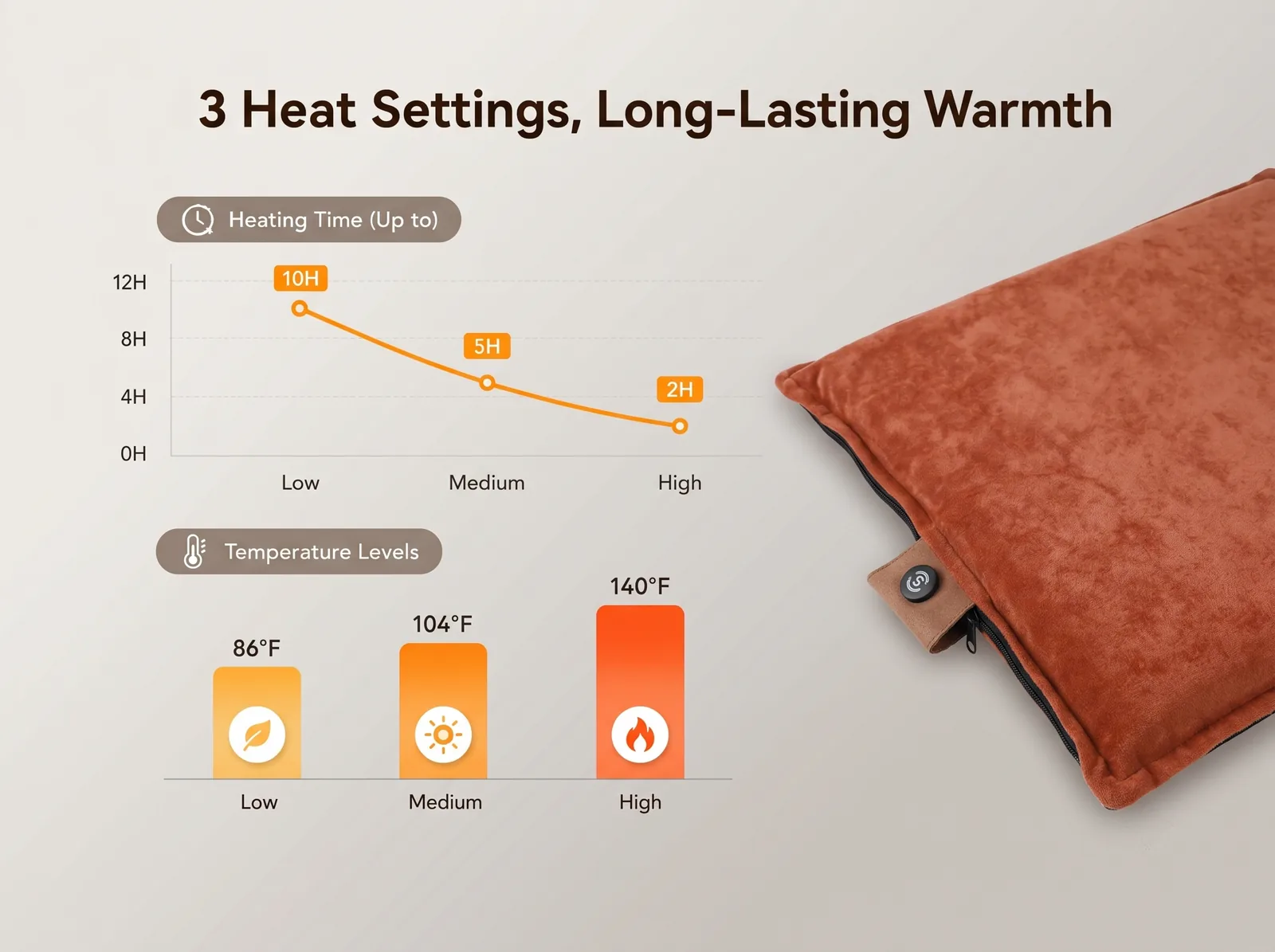 Savior Heat Plush Heated Seat Cushion with Soft Home Comfort product detail