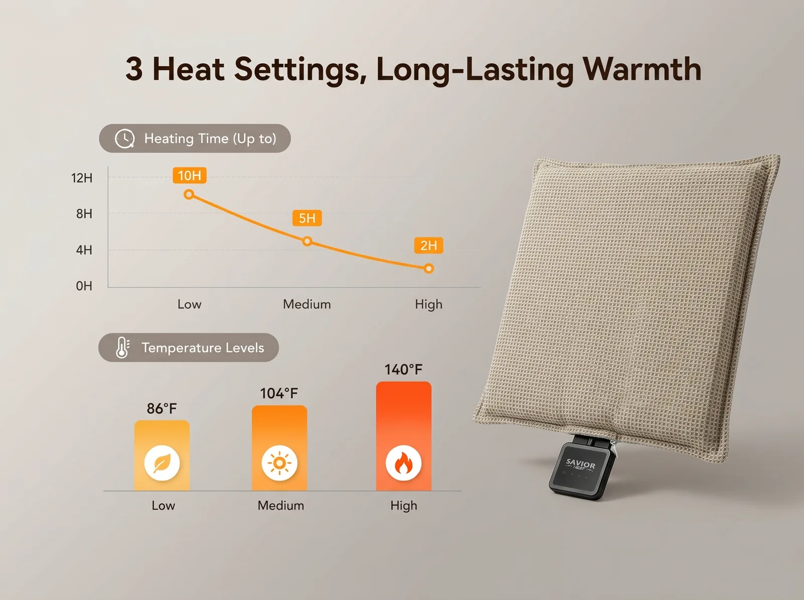 Savior Heat Everyday Heated Seat Cushion with Comfortable Indoor Support product detail