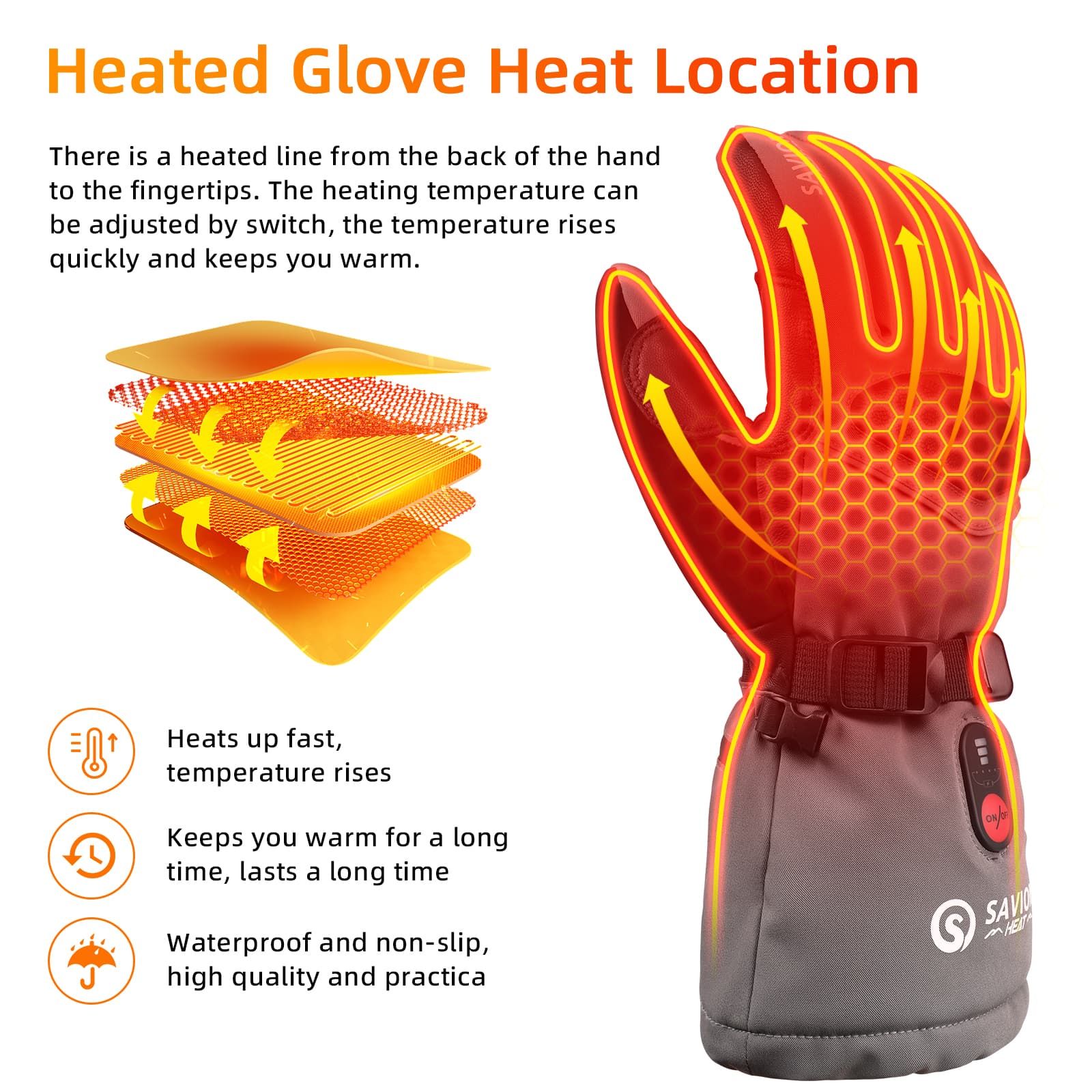 Savior Upgraded Heated Gloves 2.0- 7.4V Fast Charging, Touchscreen Compatible