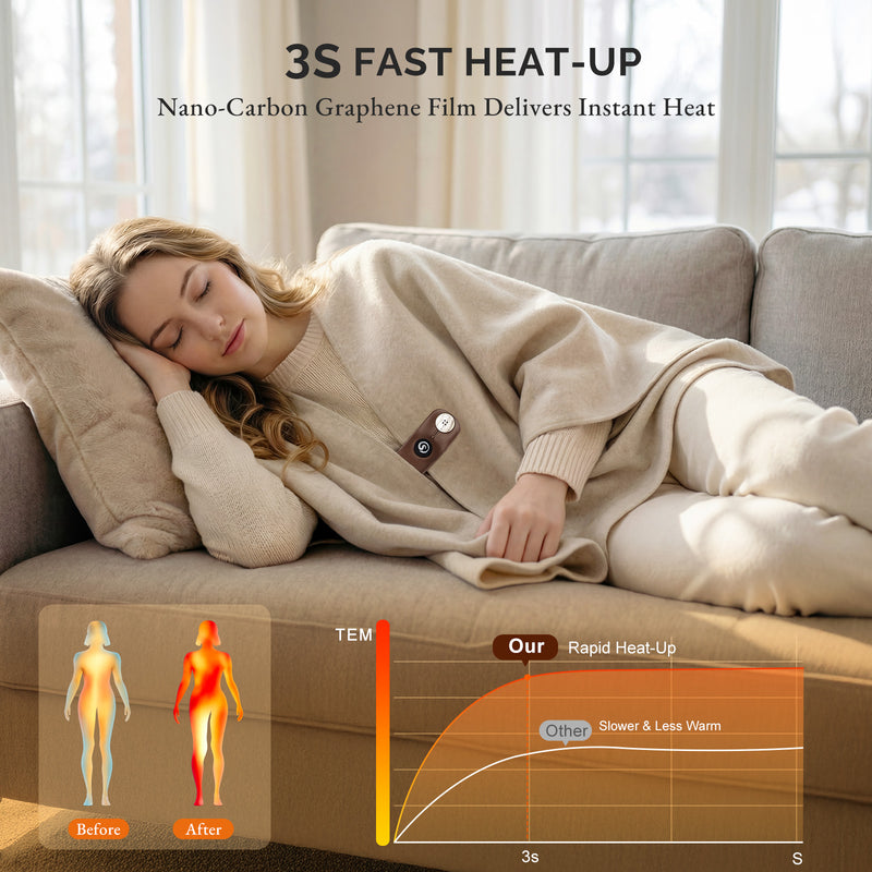 Load image into Gallery viewer, Graphene Heated Shawl with 3 Heat Levels and Ultra-Soft Wool-Touch Fabric
