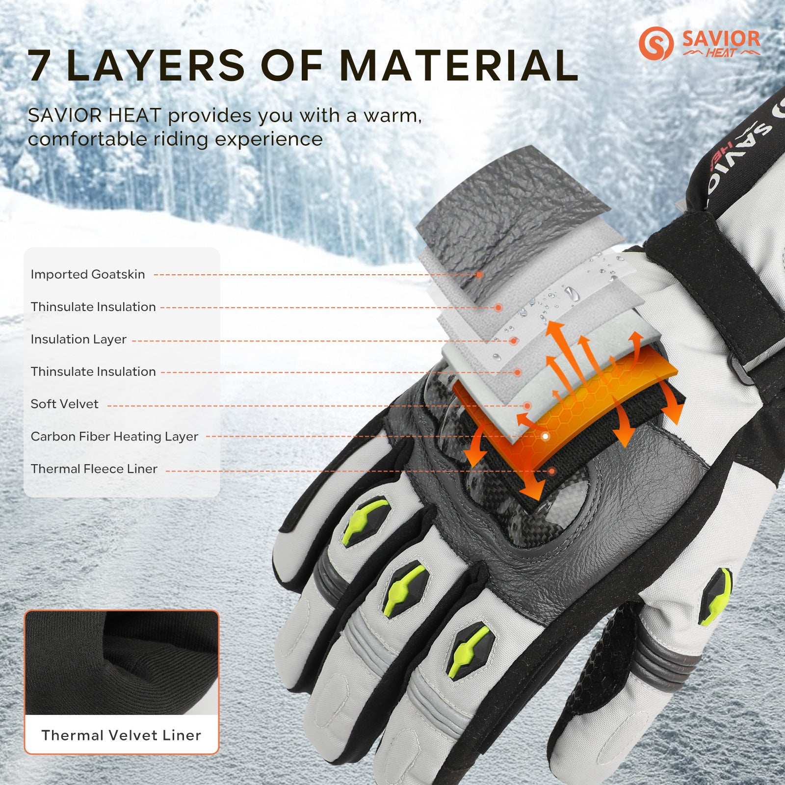 Pro-Series Bluetooth Heated Motorcycle Gloves