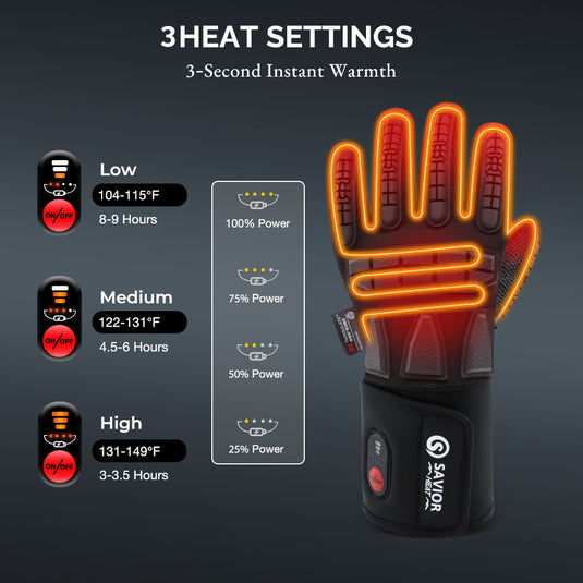 Rugged Heated Work Gloves for Extreme Winter Jobs, Waterproof, Impact-Guarded