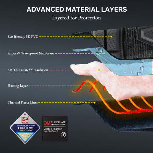 Rugged Heated Work Gloves for Extreme Winter Jobs, Waterproof, Impact-Guarded