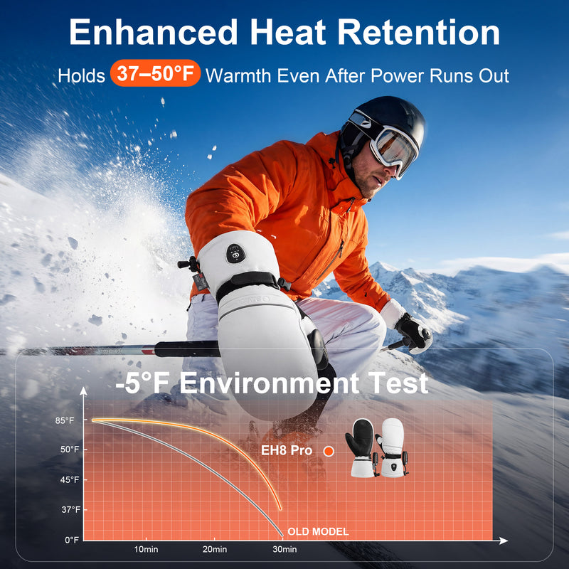 Load image into Gallery viewer, EH8 Pro Heated Mittens 3.0 – Extreme Cold Protection, Aerogel Insulation, –5°F Rated, 3000mAh Fast-Charge
