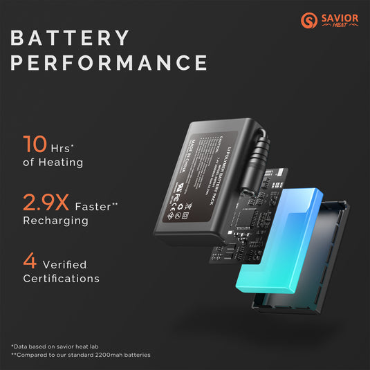 Savior Electric Heated Leather Gloves