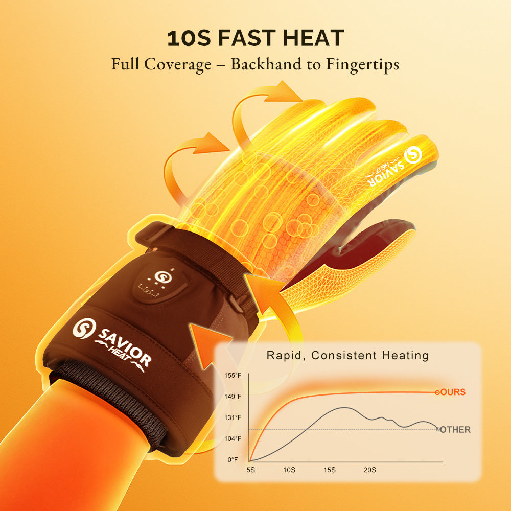 Savior Heated Gloves – 10s Fast Heat, Smart Control, Designed for Skiing and Outdoor Activities