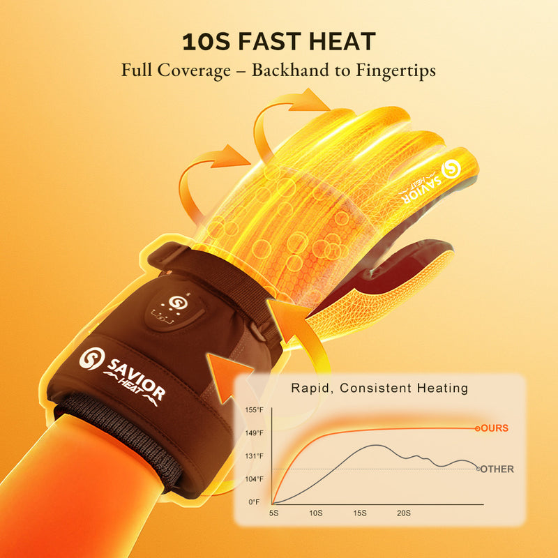 Chargez l&#39;image dans la visionneuse de la galerie, Savior Heated Gloves – 10s Fast Heat, Smart Control, Designed for Skiing and Outdoor Activities
