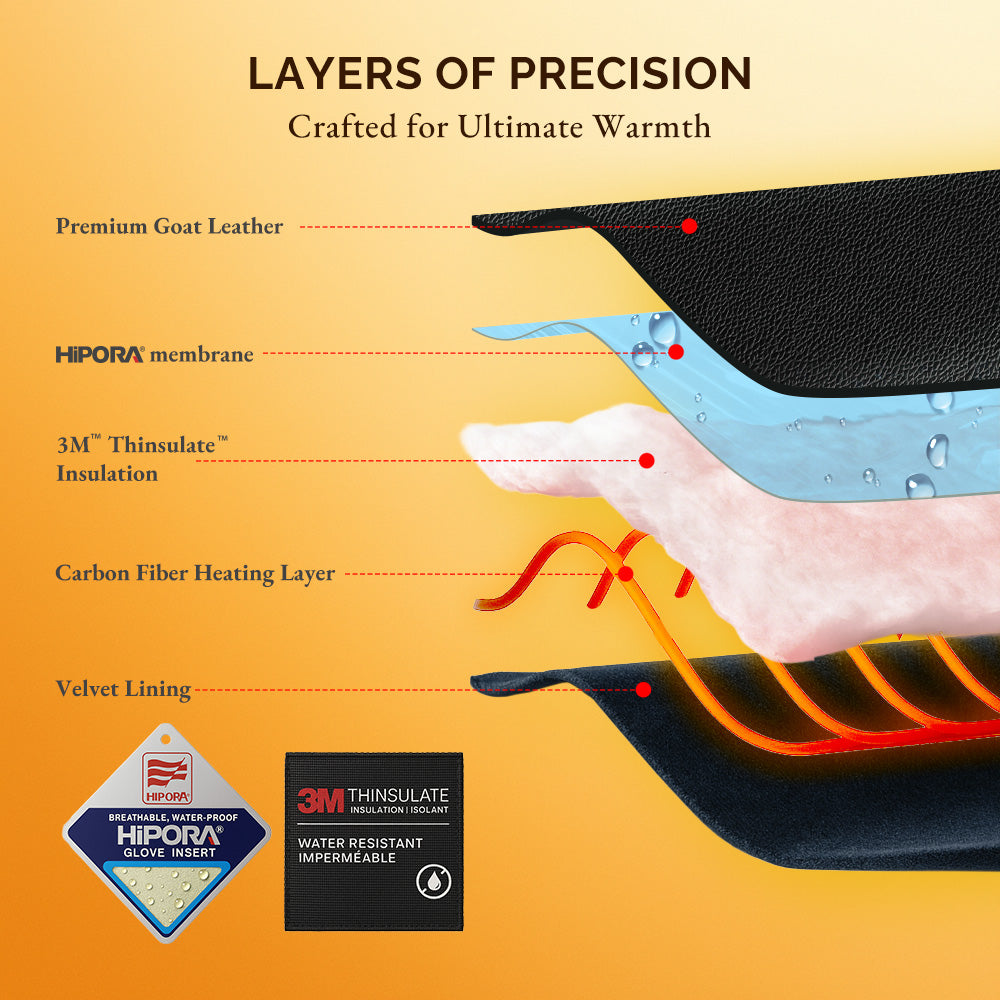 Savior Heated Gloves – 10s Fast Heat, Smart Control, Designed for Skiing and Outdoor Activities