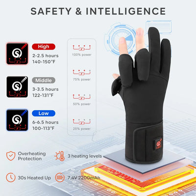 Fold Back Heated Fishing Gloves detail view