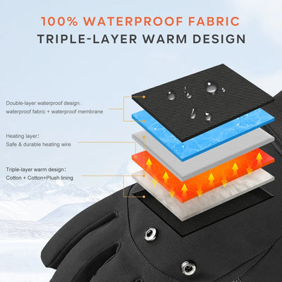 Fold Back Heated Fishing Gloves detail view